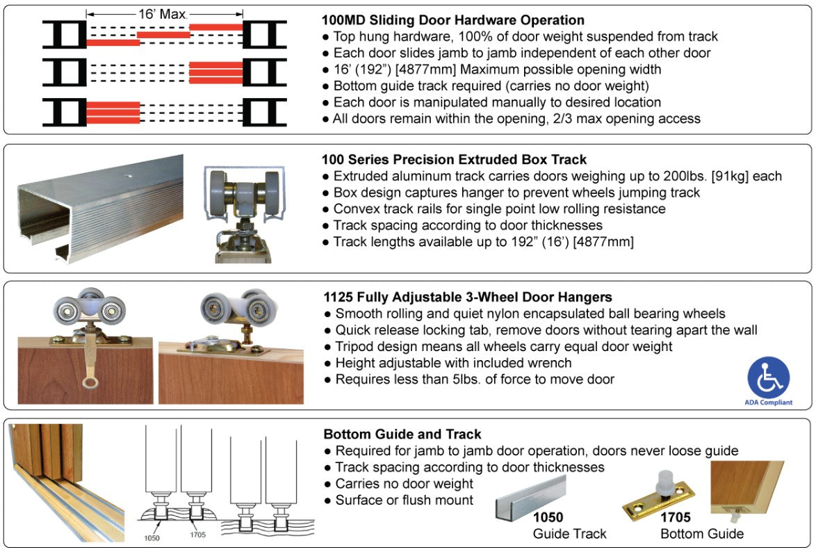 100MD Johnson Series (200 lb) 3-Track Multiple Sliding Door Hardware 100M1083