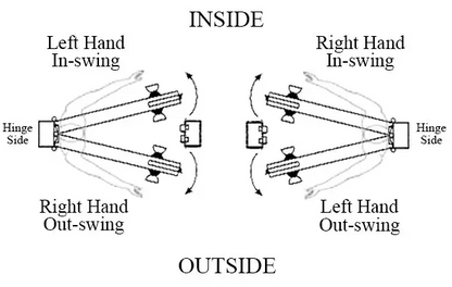 Single PreHung: Madison 8/0(96") Primed Moulded Smooth 1-Panel Shaker Style Solid Core 1 3/8"